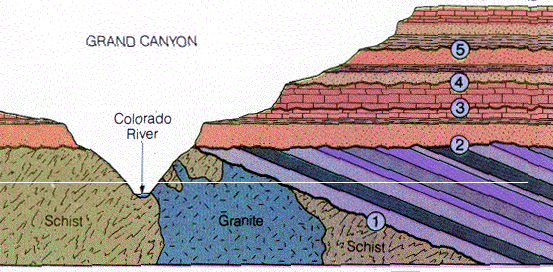 radioactive dating of rocks radioactive dating of rocks